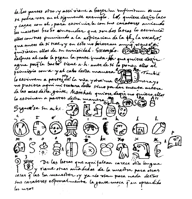 Hand-written notes including some pictorial symbols.